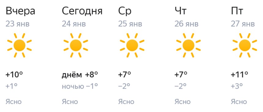 прогноз погоды Красная Поляна