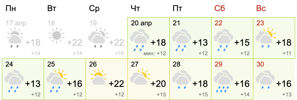 Погода в сочи на 10 апреля. Погода в Сочи в конце апреля.